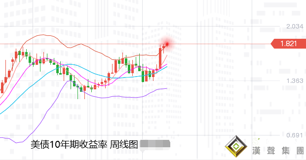 張堯浠：噤聲期多空受限、黃金持穩盤整等待突破重圍