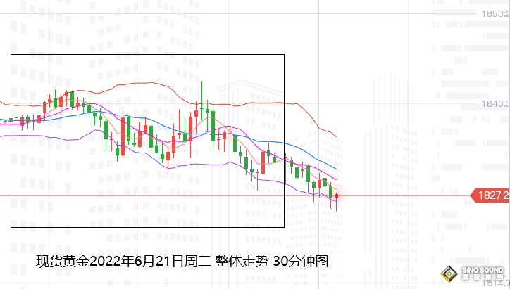 張堯浠：鮑威爾證詞來襲、黃金先行走弱等待觸底回升