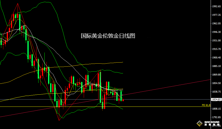 張堯浠：本周待迎眾多講話考驗、黃金短期前景好壞參半