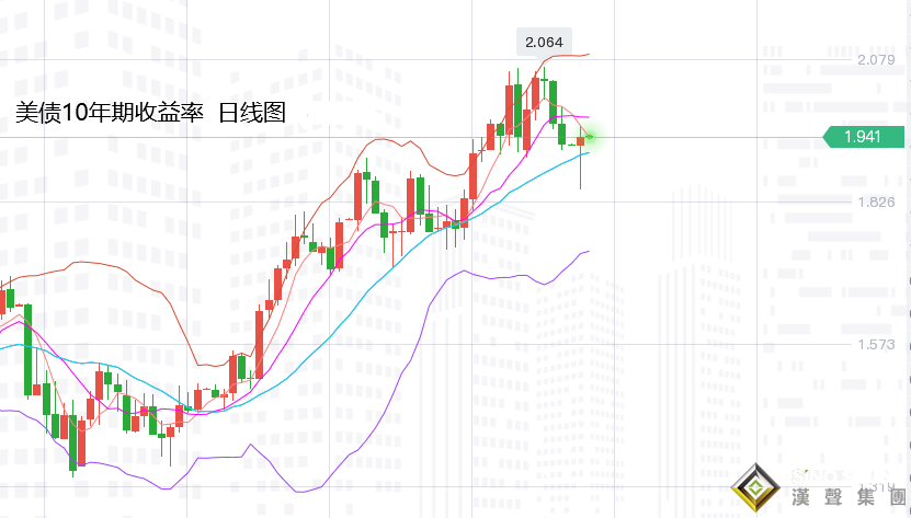 張堯浠：美歐祭出制俄大棒、黃金反應減弱預將回落轉跌