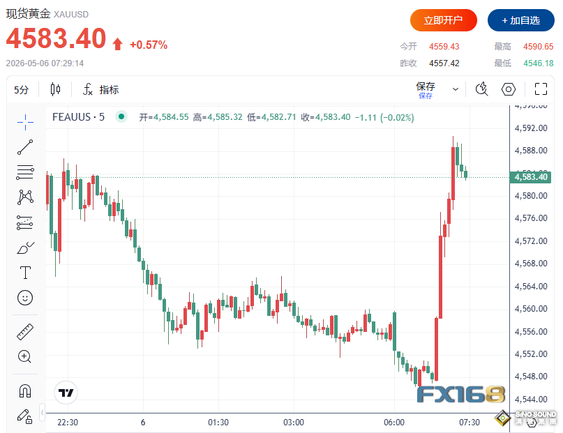 突發重磅！特朗普突然叫停“自由行動” 油價跌破100美元、黃金暴拉超40美元