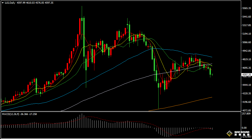 漢聲張新才:[4月29日早評]特朗普拒絕伊朗新提議，國際金價持續承壓
