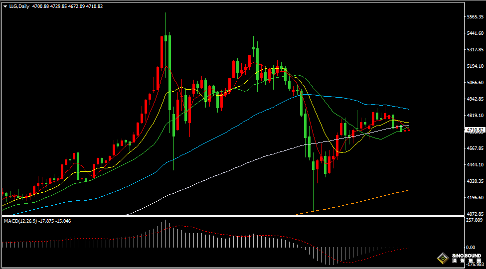 漢聲張新才:[4月27日晚評]本周各大央行將公佈利率決定，國際黃金持續區間盤整