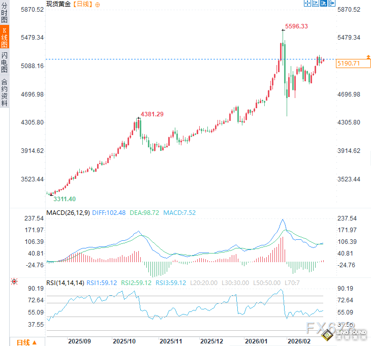 分析師重磅發聲：黃金牛市才到半山腰！10月目標價直指6750美元