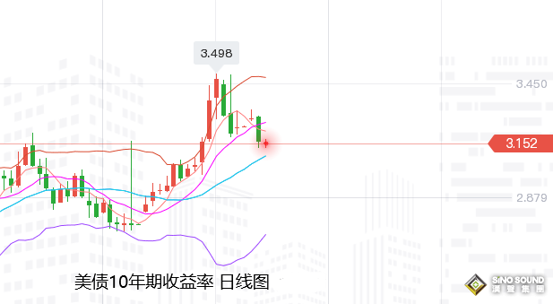張堯浠：衰退風險認定軟著陸挑戰加大、黃金仍等待走強
