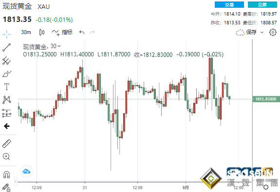 關鍵時刻出幺蛾子！小非農意外爆冷 美元急墜、黃金急漲又急跌、美股“漲”聲響起