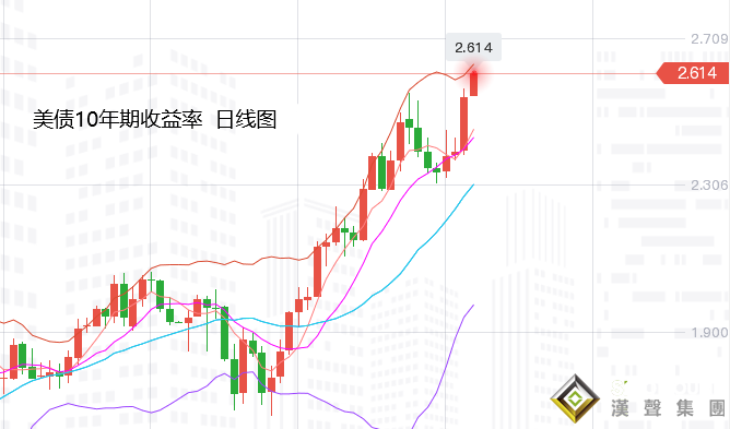 張堯浠：美聯儲強勁縮表加快、黃金近期偏看承壓回落