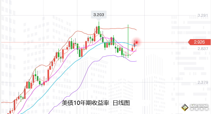張堯浠：黃金無懼美元攀升、周尾大小非農或震蕩對待