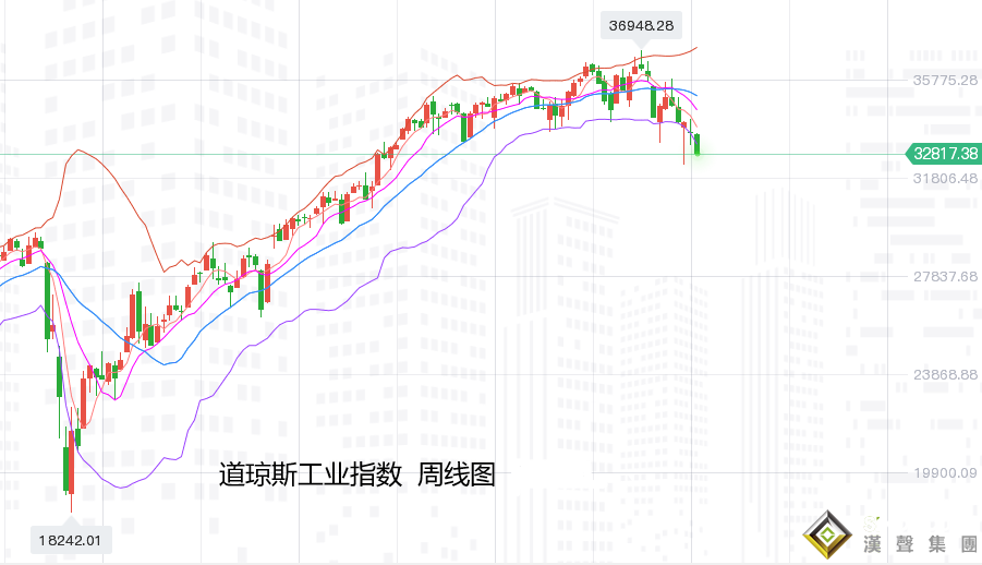 張堯浠：全球通脹仍是最終憂慮、黃金關注中長期上行目標