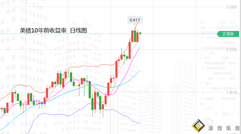 張堯浠：避險制裁再度升級、黃金反彈上行仍有空間