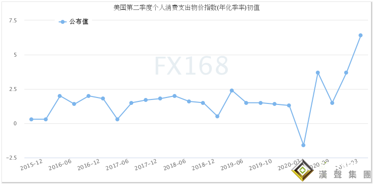 見頂了？！美數據意外連連“爆冷” 美元“飛流直下”、黃金沖破1830、美股再創新高