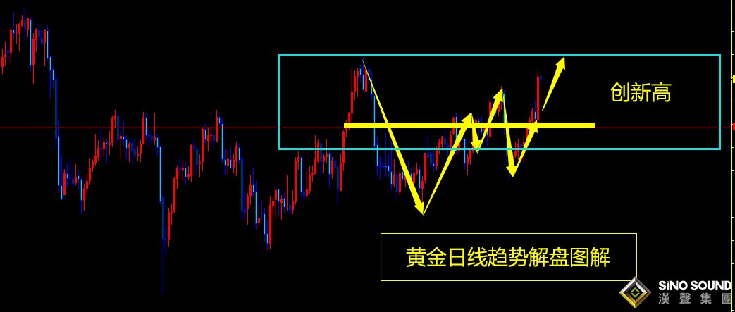 曠少林：俄烏局勢升溫后黃金爆發 今日開多1854 